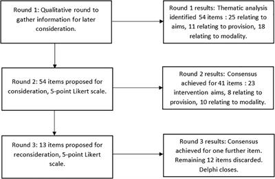 Evaluating consistency of physical activity and exercise prescription in the UK for people with diabetes – a Delphi study